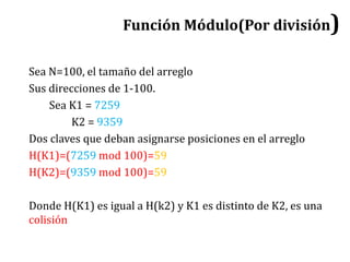 Sea N=100, el tamaño del arreglo
Sus direcciones de 1-100.
Sea K1 = 7259
K2 = 9359
Dos claves que deban asignarse posiciones en el arreglo
H(K1)=(7259 mod 100)=59
H(K2)=(9359 mod 100)=59
Donde H(K1) es igual a H(k2) y K1 es distinto de K2, es una
colisión
Función Módulo(Por división)
 