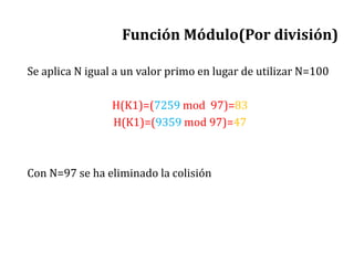 Función Módulo(Por división)
Se aplica N igual a un valor primo en lugar de utilizar N=100
H(K1)=(7259 mod 97)=83
H(K1)=(9359 mod 97)=47
Con N=97 se ha eliminado la colisión
 