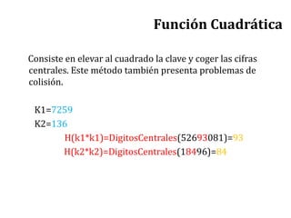 Función Cuadrática
Consiste en elevar al cuadrado la clave y coger las cifras
centrales. Este método también presenta problemas de
colisión.
K1=7259
K2=136
H(k1*k1)=DigitosCentrales(52693081)=93
H(k2*k2)=DigitosCentrales(18496)=84
 