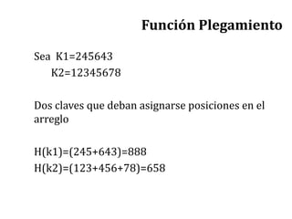 Función Plegamiento
Sea K1=245643
K2=12345678
Dos claves que deban asignarse posiciones en el
arreglo
H(k1)=(245+643)=888
H(k2)=(123+456+78)=658
 