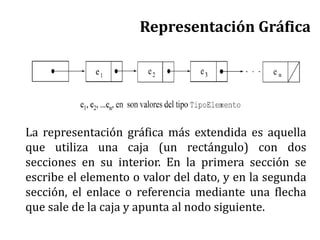 Representación Gráfica
La representación gráfica más extendida es aquella
que utiliza una caja (un rectángulo) con dos
secciones en su interior. En la primera sección se
escribe el elemento o valor del dato, y en la segunda
sección, el enlace o referencia mediante una flecha
que sale de la caja y apunta al nodo siguiente.
 