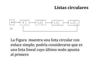 Listas circulares
La Figura muestra una lista circular con
enlace simple; podría considerarse que es
una lista lineal cuyo último nodo apunta
al primero
 