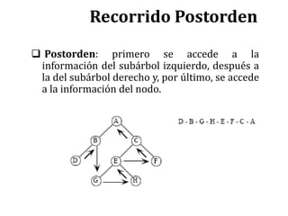Recorrido Postorden
 Postorden: primero se accede a la
información del subárbol izquierdo, después a
la del subárbol derecho y, por último, se accede
a la información del nodo.
 