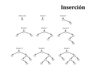 Inserción
 