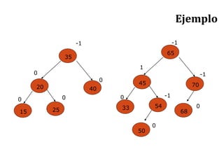 Ejemplo
35
20 40
15 25
-1
0 0
0
0
65
45 70
33 54
68
50
-1
-1
1
0
0
0
-1
 