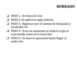 BORRADO
 PASO 1.- Se busca la ruta
 PASO 2.-Se aplica la regla anterior
 PASO 3.- Regresar por el camino de búsqueda y
recalcular Fe.
 PASO 4.- Si en un momento se viola la regla se
reacomoda como en la inserción
 PASO 5.- Se hace la operación hasta llegar al
nodo raíz
 