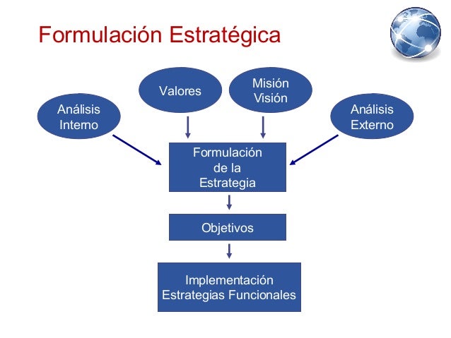 Estructura De La Empresa