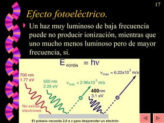 Efecto fotoeléctrico.  Un haz muy luminoso de baja frecuencia puede no producir ionización, mientras que uno mucho menos luminoso pero de mayor frecuencia, si.  
