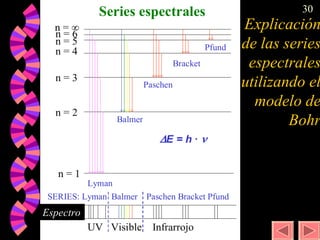 Explicación de las series espectrales utilizando el modelo de Bohr 