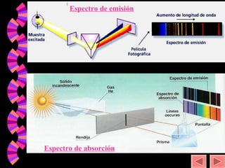 Espectro de emisión Espectro de absorción 