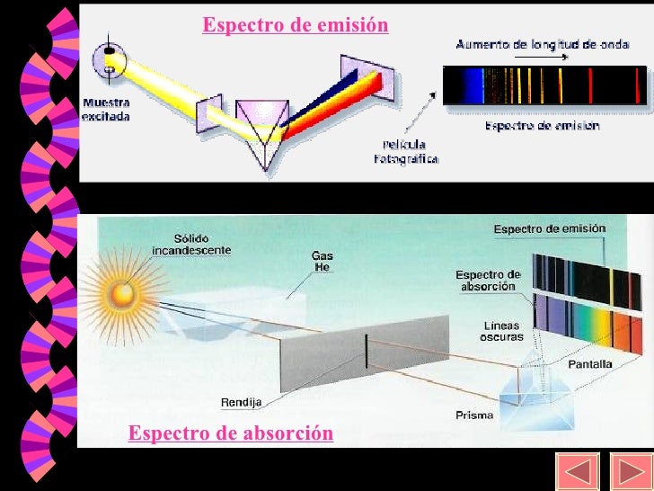 Que Son Los Espectros De Emision