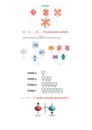 m = - l, … , 0, … +l (orientación orbital)




s = - ½ , + ½ (espín, rotación del electrón )
 