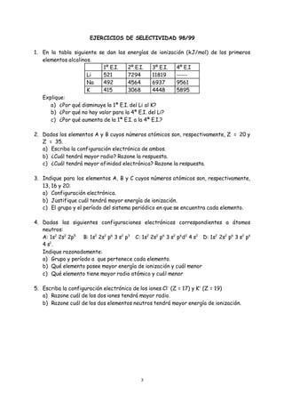 3
EJERCICIOS DE SELECTIVIDAD 98/99
1. En la tabla siguiente se dan las energías de ionización (kJ/mol) de los primeros
elementos alcalinos.
1º E.I. 2º E.I. 3º E.I. 4º E.I
Li 521 7294 11819 -----
Na 492 4564 6937 9561
K 415 3068 4448 5895
Explique:
a) ¿Por qué disminuye la 1ª E.I. del Li al K?
b) ¿Por qué no hay valor para la 4ª E.I. del Li?
c) ¿Por qué aumenta de la 1ª E.I. a la 4ª E.I.?
2. Dados los elementos A y B cuyos números atómicos son, respectivamente, Z = 20 y
Z = 35.
a) Escriba la configuración electrónica de ambos.
b) ¿Cuál tendrá mayor radio? Razone la respuesta.
c) ¿Cuál tendrá mayor afinidad electrónica? Razone la respuesta.
3. Indique para los elementos A, B y C cuyos números atómicos son, respectivamente,
13, 16 y 20:
a) Configuración electrónica.
b) Justifique cuál tendrá mayor energía de ionización.
c) El grupo y el período del sistema periódico en que se encuentra cada elemento.
4. Dadas las siguientes configuraciones electrónicas correspondientes a átomos
neutros:
A: 1s2
2s2
2p5
B: 1s2
2s2
p6
3 s2
p3
C: 1s2
2s2
p6
3 s2
p6
d2
4 s2
D: 1s2
2s2
p6
3 s2
p6
4 s1
.
Indique razonadamente:
a) Grupo y período a que pertenece cada elemento.
b) Qué elemento posee mayor energía de ionización y cuál menor
c) Qué elemento tiene mayor radio atómico y cuál menor
5. Escriba la configuración electrónica de los iones Cl-
(Z = 17) y K+
(Z = 19)
a) Razone cuál de los dos iones tendrá mayor radio.
b) Razone cuál de los dos elementos neutros tendrá mayor energía de ionización.
 