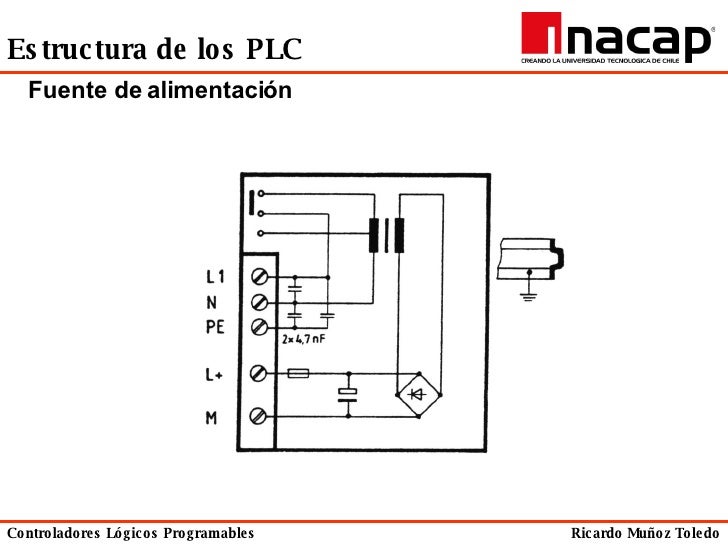 Estructura De Los Plc