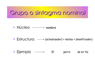Grupo o sintagma nominal <ul><ul><li>Núcleo </li></ul></ul>nombre <ul><li>Estructura </li></ul>(actualizador) + núcleo + (...