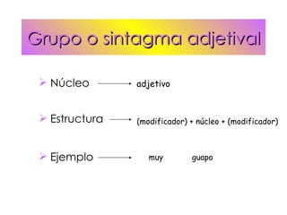 Grupo o sintagma adjetival <ul><li>Núcleo </li></ul>adjetivo <ul><li>Estructura </li></ul>(modificador) + núcleo + (modifi...