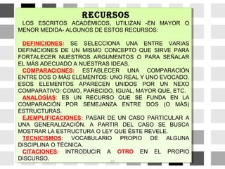 RECURSOS
LOS ESCRITOS ACADÉMICOS, UTILIZAN -EN MAYOR O
MENOR MEDIDA- ALGUNOS DE ESTOS RECURSOS:
DEFINICIONES: SE SELECCIONA UNA ENTRE VARIAS
DEFINICIONES DE UN MISMO CONCEPTO QUE SIRVE PARA
FORTALECER NUESTROS ARGUMENTOS O PARA SEÑALAR
EL MÁS ADECUADO A NUESTRAS IDEAS.
COMPARACIONES: ESTABLECER UNA COMPARACIÓN
ENTRE DOS O MÁS ELEMENTOS: UNO REAL Y UNO EVOCADO.
ESOS ELEMENTOS APARECEN UNIDOS POR UN NEXO
COMPARATIVO: COMO, PARECIDO, IGUAL, MAYOR QUE, ETC.
ANALOGÍAS: ES UN RECURSO QUE SE FUNDA EN LA
COMPARACIÓN POR SEMEJANZA ENTRE DOS (O MÁS)
ESTRUCTURAS.
EJEMPLIFICACIONES: PASAR DE UN CASO PARTICULAR A
UNA GENERALIZACIÓN. A PARTIR DEL CASO SE BUSCA
MOSTRAR LA ESTRUCTURA O LEY QUE ÉSTE REVELE.
TECNICISMOS: VOCABULARIO PROPIO DE ALGUNA
DISCIPLINA O TÉCNICA.
CITACIONES: INTRODUCIR A OTRO EN EL PROPIO
DISCURSO.
RECURSOS
LOS ESCRITOS ACADÉMICOS, UTILIZAN -EN MAYOR O
MENOR MEDIDA- ALGUNOS DE ESTOS RECURSOS:
DEFINICIONES: SE SELECCIONA UNA ENTRE VARIAS
DEFINICIONES DE UN MISMO CONCEPTO QUE SIRVE PARA
FORTALECER NUESTROS ARGUMENTOS O PARA SEÑALAR
EL MÁS ADECUADO A NUESTRAS IDEAS.
COMPARACIONES: ESTABLECER UNA COMPARACIÓN
ENTRE DOS O MÁS ELEMENTOS: UNO REAL Y UNO EVOCADO.
ESOS ELEMENTOS APARECEN UNIDOS POR UN NEXO
COMPARATIVO: COMO, PARECIDO, IGUAL, MAYOR QUE, ETC.
ANALOGÍAS: ES UN RECURSO QUE SE FUNDA EN LA
COMPARACIÓN POR SEMEJANZA ENTRE DOS (O MÁS)
ESTRUCTURAS.
EJEMPLIFICACIONES: PASAR DE UN CASO PARTICULAR A
UNA GENERALIZACIÓN. A PARTIR DEL CASO SE BUSCA
MOSTRAR LA ESTRUCTURA O LEY QUE ÉSTE REVELE.
TECNICISMOS: VOCABULARIO PROPIO DE ALGUNA
DISCIPLINA O TÉCNICA.
CITACIONES: INTRODUCIR A OTRO EN EL PROPIO
DISCURSO. 22
 