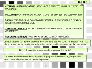 METÁFORAS ARGUMENTATIVAS: ASOCIA DOS ELEMENTOS, UNO REAL Y OTRO
IMAGINARIO.
PARADOJAS: CONTRADICCIÓN APARENTE, QUE TIENE UN SENTIDO CONNOTATIVO.
IRONÍAS: EMPLEO DE UNA PALABRA O EXPRESIÓN QUE QUIERE DAR A ENTENDER
LO CONTRARIO DE LO QUE DICE.
CITAS (DE AUTORIDAD): SE UTILIZA LA VOZ DEL OTRO PARA JUSTIFICAR NUESTROS
ARGUMENTOS.
PREGUNTAS RETÓRICAS: PREGUNTAS QUE NO ESPERAN RESPUESTAS.
METÁFORAS ARGUMENTATIVAS: ASOCIA DOS ELEMENTOS, UNO REAL Y OTRO
IMAGINARIO.
PARADOJAS: CONTRADICCIÓN APARENTE, QUE TIENE UN SENTIDO CONNOTATIVO.
IRONÍAS: EMPLEO DE UNA PALABRA O EXPRESIÓN QUE QUIERE DAR A ENTENDER
LO CONTRARIO DE LO QUE DICE.
CITAS (DE AUTORIDAD): SE UTILIZA LA VOZ DEL OTRO PARA JUSTIFICAR NUESTROS
ARGUMENTOS.
PREGUNTAS RETÓRICAS: PREGUNTAS QUE NO ESPERAN RESPUESTAS.
23
RECURS
OS
RECURS
OS
Que sus cabellos son de oro, sus cejas arcos del cielo, sus ojos soles, sus mejillas rosas, sus
labios corales, perlas sus dientes, mármol su pecho, marfil sus manos, su blancura nieve
Que sus cabellos son de oro, sus cejas arcos del cielo, sus ojos soles, sus mejillas rosas, sus
labios corales, perlas sus dientes, mármol su pecho, marfil sus manos, su blancura nieve
Pienso, luego existo, mas cuando no pienso, ¿no existo?Pienso, luego existo, mas cuando no pienso, ¿no existo?
“Tal como dice el ministro de salud, fumar es perjudicial para la salud, porque 5 de
cada 10 fumadores muere de cáncer de pulmón”
“Tal como dice el ministro de salud, fumar es perjudicial para la salud, porque 5 de
cada 10 fumadores muere de cáncer de pulmón”
 