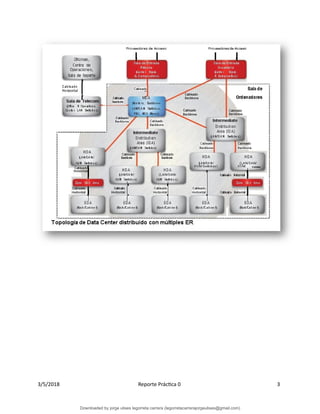 3/5/2018 Reporte Práctica 0 3
Downloaded by jorge ulises legorreta carrera (legorretacarrerajorgeulises@gmail.com)
lOMoARcPSD|9989586
 