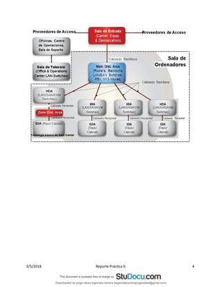3/5/2018 Reporte Práctica 0 4
Downloaded by jorge ulises legorreta carrera (legorretacarrerajorgeulises@gmail.com)
lOMoARcPSD|9989586
 