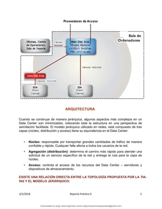 ARQUITECTURA
Cuando se construye de manera jerárquica, algunos aspectos más complejos en un
Data Center son minimizados, colocando toda la estructura en una perspectiva de
asimilación facilitada. El modelo jerárquico utilizado en redes, está compuesto de tres
capas (núcleo, distribución y acceso) tiene su equivalencia en el Data Center:
• Núcleo: responsable por transportar grandes cantidades de tráfico de manera
confiable y rápida. Cualquier falla afecta a todos los usuarios de la red.
• Agregación (distribución): determina el camino más rápido para atender una
solicitud de un servicio específico de la red y entrega la ruta para la capa de
núcleo.
• Acceso: controla el acceso de los recursos del Data Center – servidores y
dispositivos de almacenamiento.
EXISTE UNA RELACIÓN DIRECTA ENTRE LA TOPOLOGÍA PROPUESTA POR LA TIA-
942 Y EL MODELO JERÁRQUICO:
3/5/2018 Reporte Práctica 0 5
Downloaded by jorge ulises legorreta carrera (legorretacarrerajorgeulises@gmail.com)
lOMoARcPSD|9989586
 