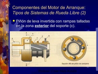 Profesor: César Malo Roldán
Componentes del Motor de Arranque:
Tipos de Sistemas de Rueda Libre (2)
 Piñón de leva invertida con rampas talladas
en la zona exterior del soporte (c).
 