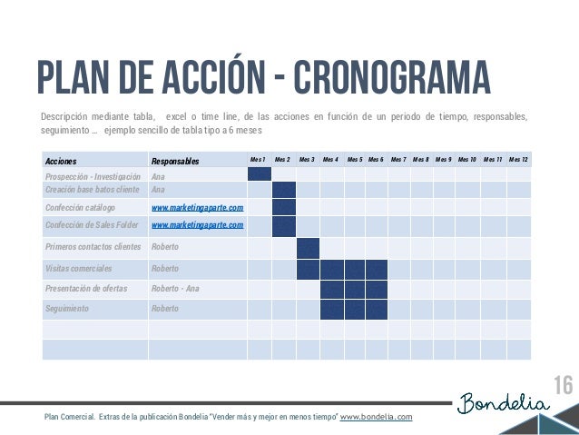 Estructura Plan Comercial 2017