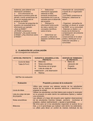 evidencia, para obtener una información verdadera. 
Si la información es buena leer la primera parte del párrafo y tomar anotaciones de lo que se necesita para el proyecto de RAEE. 
Formular las preguntas de acuerdo a la necesidad de la información por ejemplo: 
¿Qué es RAEE? 
¿El RAEE contamina el ambiente? ¿Se puede reciclar el RAEE? ¿Hay directivas sobre el RAEE? 
 Seleccionar información apropiada referente al AEE, tomando anotaciones importantes de lo que se necesita para el desarrollo del proyecto. 
 Distinguir la información entre punto de vista y opinión con conceptos científicos sobre el tema. 
 Determinar con precisión y relevancia aspectos científicos sobre RAEE. 
información de conocimiento a través de un organizador gráfico. 
¿Los RAEE contaminan el ambiente y deterioran la salud? 
- Organizan campañas de reciclaje y lo llevan al acopio de RAEE en su comunidad. 
- Elaboran un díptico y a través de él informan la contaminación del ambiente por RAEE y sus consecuencias en la salud pública, distribuyen en su institución educativa y comunidad. 
5. PLANEACIÓN DE LA EVALUACIÓN 
5.1 Cronograma de evaluación 
ANTES DEL PROYECTO 
DURANTE EL DESARROLLO DEL PROYECTO 
DESPUÉS DE TERMINADO EL PROYECTO 
- Lluvia de ideas 
- Tabla S-P-A-C 
 Bitácoras 
 Notas anecdóticas 
 Reuniones con el grupo 
 Lista de cotejo de colaboración y de observación 
 Rúbrica 
 Matriz de valoración del Proyecto 
 Reflexiones 
5.2 Plan de evaluación 
Evaluación 
Propósito y proceso de la evaluación 
Lluvia de ideas 
Utilizo para conocer sus saberes previos de los estudiantes acerca de los residuos de aparatos eléctricos y electrónicos y preparar la unidad. 
Lista de cotejo del plan de proyecto 
Utilizan los estudiantes una lista básica para evaluar lo avanzado en su proyecto (si están dentro los estándares fijados) y realizar una corrección. 
Notas anecdóticas 
Las utilizare a lo largo del proyecto para registrar observaciones de los estudiantes mientras trabajan, asimismo monitorear el progreso, realizar realimentación y ajustar el aprendizaje. 
Bitácoras 
Me sirve para ver si los estudiantes responden al avance de su lista, y si el aprendizaje que realizan está dentro los estándares. Lo utilizó para llevar un control de manera individual de los  