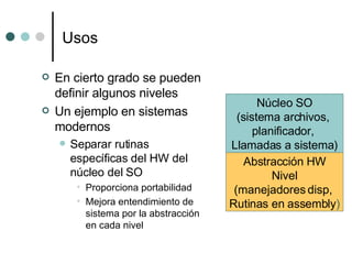 Usos En cierto grado se pueden definir algunos niveles Un ejemplo en sistemas modernos Separar rutinas específicas del HW del núcleo del SO Proporciona portabilidad Mejora entendimiento de sistema por la abstracción en cada nivel Núcleo SO (sistema archivos,  planificador,  Llamadas a sistema) Abstracción HW Nivel (manejadores disp,  Rutinas en assembly ) 