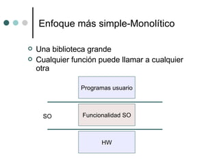 Enfoque más simple-Monolítico Una biblioteca grande Cualquier función puede llamar a cualquier otra Funcionalidad SO Programas usuario HW SO 