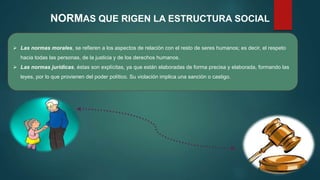 NORMAS QUE RIGEN LA ESTRUCTURA SOCIAL
 Las normas morales, se refieren a los aspectos de relación con el resto de seres humanos; es decir, el respeto
hacia todas las personas, de la justicia y de los derechos humanos.
 Las normas jurídicas, éstas son explícitas, ya que están elaboradas de forma precisa y elaborada, formando las
leyes, por lo que provienen del poder político. Su violación implica una sanción o castigo.
 