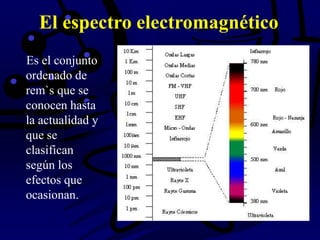 El espectro electromagnético
Es el conjunto
ordenado de
rem`s que se
conocen hasta
la actualidad y
que se
clasifican
según los
efectos que
ocasionan.
 
