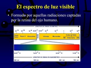 El espectro de luz visible
• Formado por aquellas radiaciones captadas
por la retina del ojo humano.
 