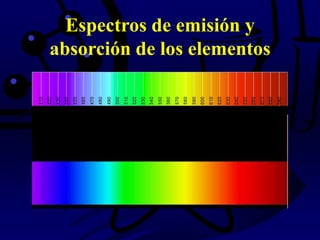 Espectros de emisión y
absorción de los elementos
 