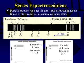 Series Espectroscópicas
• Posteriores observaciones hicieron notar otros conjuntos de
líneas en otras zonas del espectro electromagnético.
La serie de
Balmer
termina en
N = 2
La serie
de Lyman
termina en
N = 1
(nm)
 