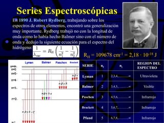 Series Espectroscópicas
SERIE nf ni
REGION DEL
ESPECTRO
Lyman 1 2,3,4,............. Ultravioleta
Balmer 2 3,4,5,…...….. Visible
Paschen 3 4,5,6, ……… Infrarrojo
Brackett 4 5,6,7,………. Infrarrojo
Pfund 5 6,7,8,………. Infrarrojo
En 1890 J. Robert Rydberg, trabajando sobre los
espectros de otros elementos, encontró una generalización
muy importante. Rydberg trabajó no con la longitud de
onda como lo había hecho Balmer sino con el número de
onda y dedujo la siguiente ecuación para el espectro del
hidrógeno:
RH = 109678 cm-1 = 2,18 · 10-18 J
 