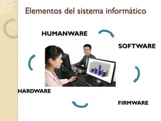 Elementos del sistema informático
HARDWARE
SOFTWARE
HUMANWARE
FIRMWARE
 