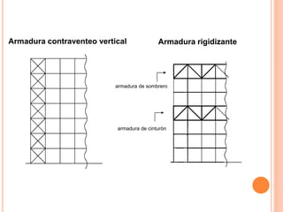 Armadura contraventeo vertical Armadura rigidizante
armadura de cinturón
armadura de sombrero
 