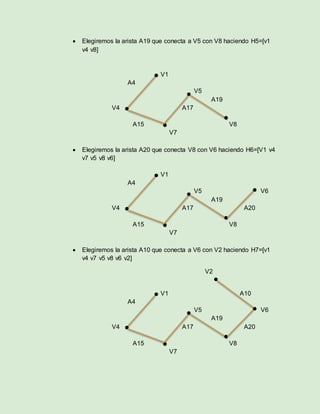  Elegiremos la arista A19 que conecta a V5 con V8 haciendo H5=[v1
v4 v8]
V1
A4
V5
A19
V4 A17
A15 V8
V7
 Elegiremos la arista A20 que conecta V8 con V6 haciendo H6=[V1 v4
v7 v5 v8 v6]
V1
A4
V5 V6
A19
V4 A17 A20
A15 V8
V7
 Elegiremos la arista A10 que conecta a V6 con V2 haciendo H7=[v1
v4 v7 v5 v8 v6 v2]
V2
V1 A10
A4
V5 V6
A19
V4 A17 A20
A15 V8
V7
 