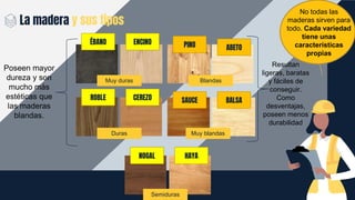 La madera y sus tipos
ÉBANO ENCINO
CEREZO
ROBLE
HAYA
NOGAL
ABETO
PINO
SAUCE BALSA
Muy duras
Duras
Blandas
Muy blandas
Semiduras
Resultan
ligeras, baratas
y fáciles de
conseguir.
Como
desventajas,
poseen menos
durabilidad
Poseen mayor
dureza y son
mucho más
estéticas que
las maderas
blandas.
No todas las
maderas sirven para
todo. Cada variedad
tiene unas
características
propias
 