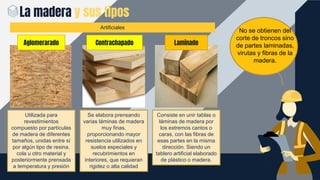 La madera y sus tipos
Contrachapado
Artificiales
No se obtienen del
corte de troncos sino
de partes laminadas,
virutas y fibras de la
madera.
Aglomerarado
Utilizada para
revestimientos
compuesto por partículas
de madera de diferentes
tamaños, unidas entre sí
por algún tipo de resina,
cola u otro material y
posteriormente prensada
a temperatura y presión
Se elabora prensando
varias láminas de madera
muy finas,
proporcionando mayor
resistencia utilizados en
suelos especiales y
recubrimientos en
interiores, que requieran
rigidez o alta calidad
Laminado
Consiste en unir tablas o
láminas de madera por
los extremos cantos o
caras, con las fibras de
esas partes en la misma
dirección. Siendo un
tablero artificial elaborado
de plástico o madera.
 