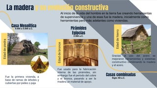 La madera y su evolución constructiva
Fue la primera vivienda, a
base de ramas de árboles y
cubiertas por pieles o paja
Edad
de
piedra
Fue usado para la fabricación
interna de las pirámides, sin
embargo fue el período del cobre
y el bronce, pasando a ser la
madera un material de apoyo.
Al inicio de la vida del hombre en la tierra fue creando herramientas
de supervivencia y una de esas fue la madera, inicialmente como
herramientas pero más adelantes como viviendas.
9.000 a 5.000 a.C.
Edad
de
bronce
Pirámides
Egipcias
2.560 a.C.
Casas combinadas
Siglo XII a.C.
Edad
de
hierro
Gracias al uso del acero se
mejoraron herramientas y sistemas
constructivo combinando la madera
y el acero.
Casa Mesolitica
 