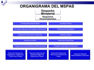 ORGANIGRAMA DEL MSPAS
 