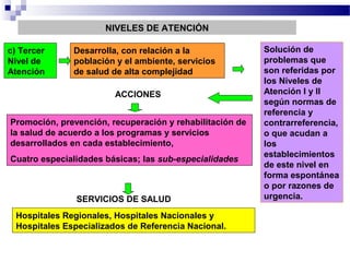 Desarrolla, con relación a la
población y el ambiente, servicios
de salud de alta complejidad
c) Tercer
Nivel de
Atención
Solución de
problemas que
son referidas por
los Niveles de
Atención I y II
según normas de
referencia y
contrarreferencia,
o que acudan a
los
establecimientos
de este nivel en
forma espontánea
o por razones de
urgencia.
Promoción, prevención, recuperación y rehabilitación de
la salud de acuerdo a los programas y servicios
desarrollados en cada establecimiento,
Cuatro especialidades básicas; las sub-especialidades
Hospitales Regionales, Hospitales Nacionales y
Hospitales Especializados de Referencia Nacional.
ACCIONES
SERVICIOS DE SALUD
NIVELES DE ATENCIÓN
 