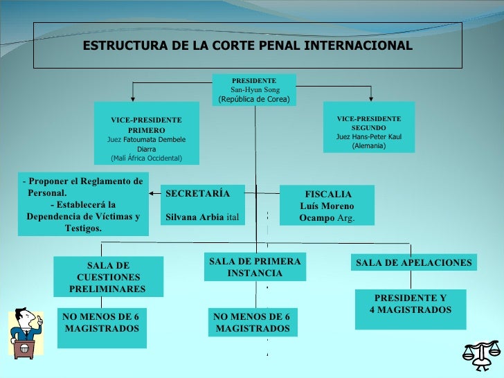 Estructura administrativa de la corte penal internacional