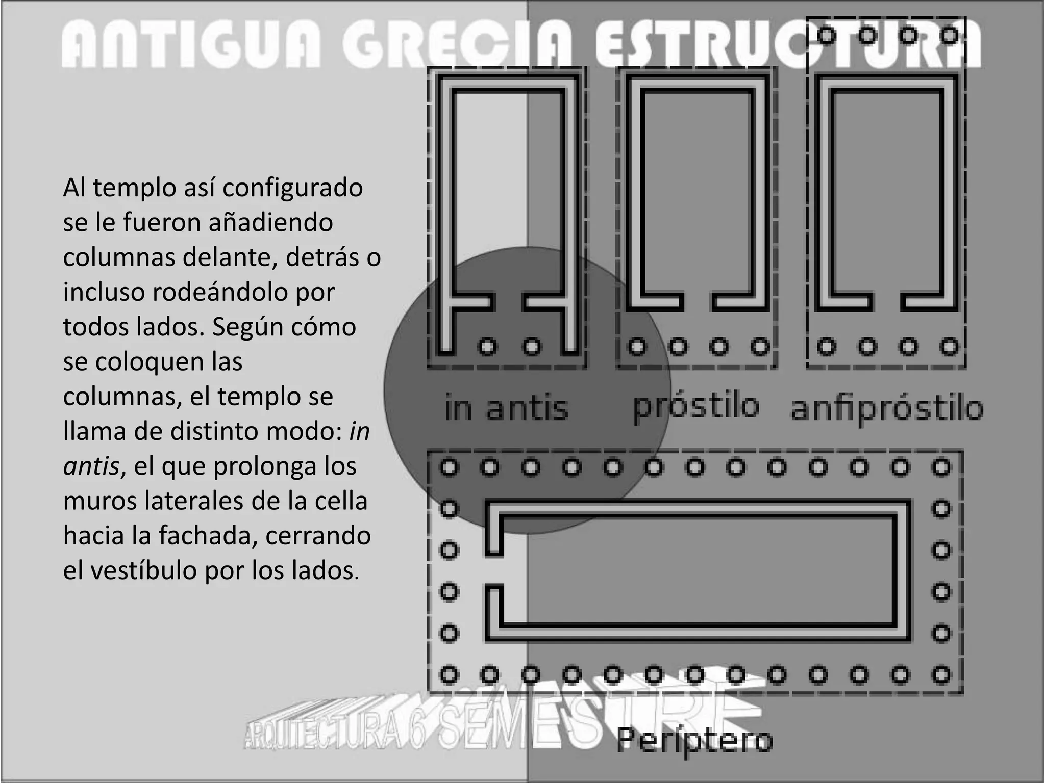 Al templo así configurado
se le fueron añadiendo
columnas delante, detrás o
incluso rodeándolo por
todos lados. Según cómo
se coloquen las
columnas, el templo se
llama de distinto modo: in
antis, el que prolonga los
muros laterales de la cella
hacia la fachada, cerrando
el vestíbulo por los lados.
 