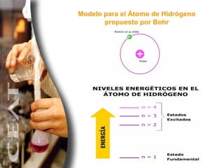 Modelo para el Átomo de Hidrógeno propuesto por Bohr 