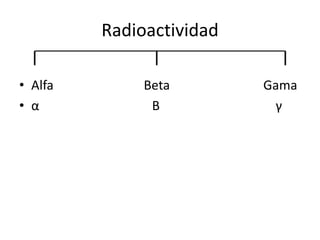 RadioactividadAlfa                            Beta                             GamaαΒγ