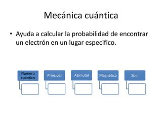 Mecánica cuántica Ayuda a calcular la probabilidad de encontrar  un electrón en un lugar especifico.
