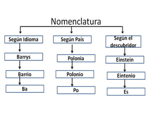 Características El mercurio el unico metal liquido Derecha en la tabla periodica.
